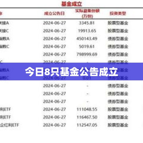 今日8只基金公告成立