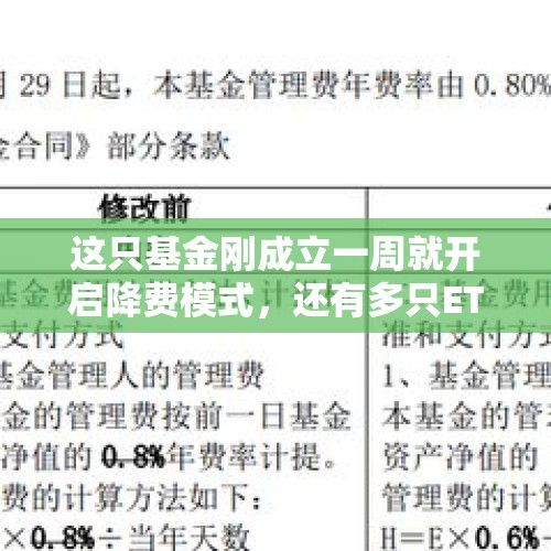 这只基金刚成立一周就开启降费模式，还有多只ETF也大幅调降管理费