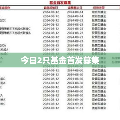 今日2只基金首发募集