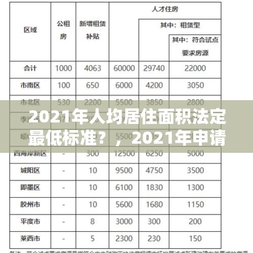 2021年人均居住面积法定最低标准？，2021年申请公租房个人收入标准？