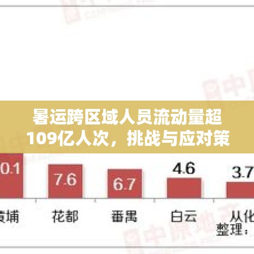 暑运跨区域人员流动量超109亿人次，挑战与应对策略