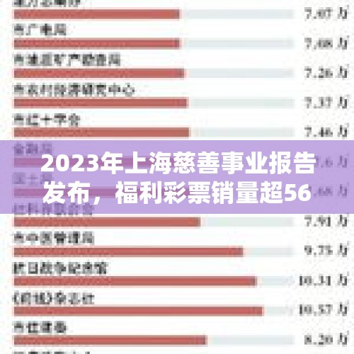 2023年上海慈善事业报告发布，福利彩票销量超56亿元