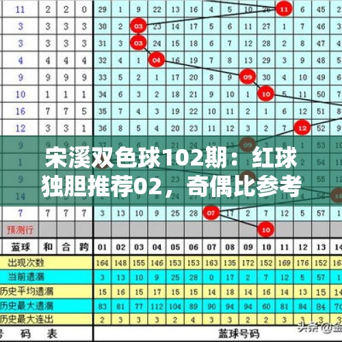 宋溪双色球102期：红球独胆推荐02，奇偶比参考0：6