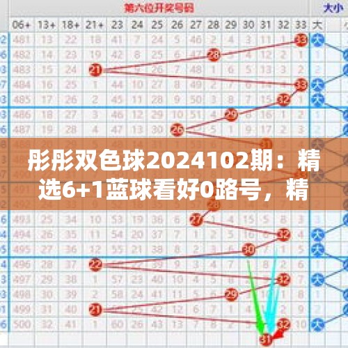 彤彤双色球2024102期：精选6+1蓝球看好0路号，精选一码12