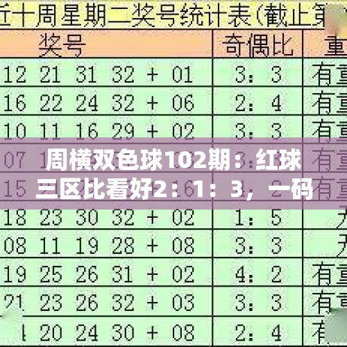 周横双色球102期：红球三区比看好2：1：3，一码蓝球推荐1路