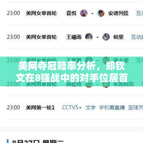 美网夺冠赔率分析，郑钦文在8强战中的对手位居首位