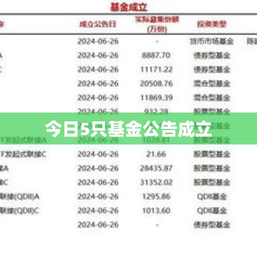 今日5只基金公告成立