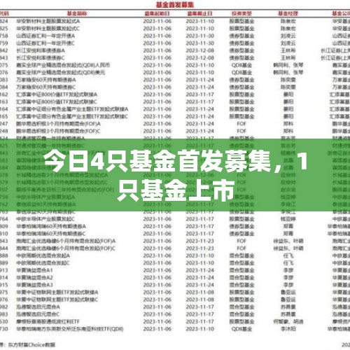 今日4只基金首发募集，1只基金上市