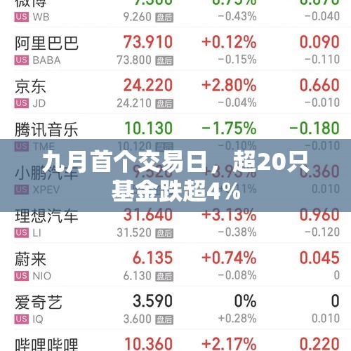 九月首个交易日，超20只基金跌超4%