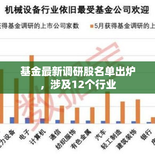 基金最新调研股名单出炉，涉及12个行业