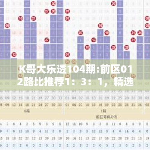 K哥大乐透104期:前区012路比推荐1：3：1，精选一码13