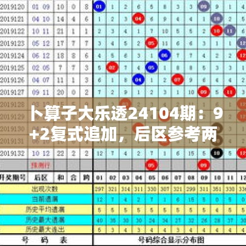 卜算子大乐透24104期：9+2复式追加，后区参考两码09+10