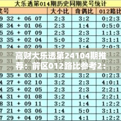 高财大乐透第24104期推荐：前区012路比参考2：1：2