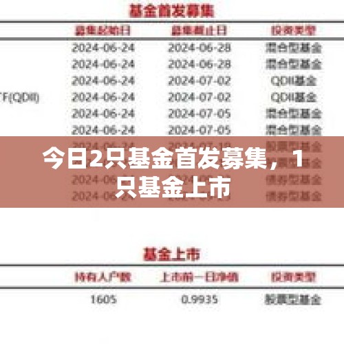 今日2只基金首发募集，1只基金上市