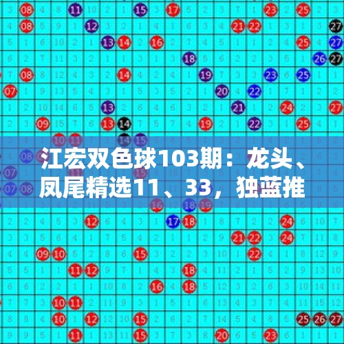 江宏双色球103期：龙头、凤尾精选11、33，独蓝推荐大号