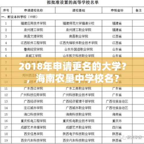 2018年申请更名的大学？，海南农垦中学校名？