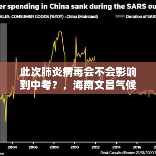 此次肺炎病毒会不会影响到中考？，海南文昌气候怎样？