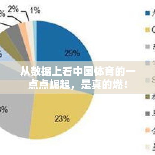 从数据上看中国体育的一点点崛起，是真的燃！