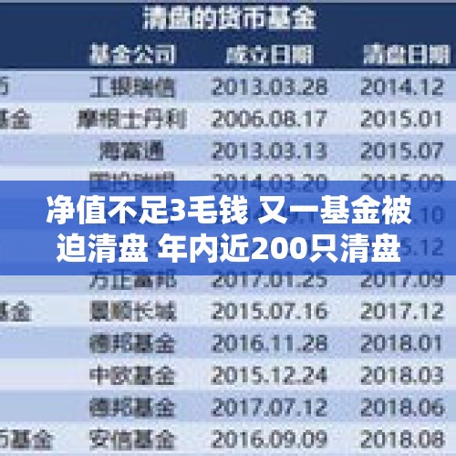 净值不足3毛钱 又一基金被迫清盘 年内近200只清盘 清盘节奏明显加快