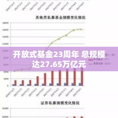 开放式基金23周年 总规模达27.65万亿元