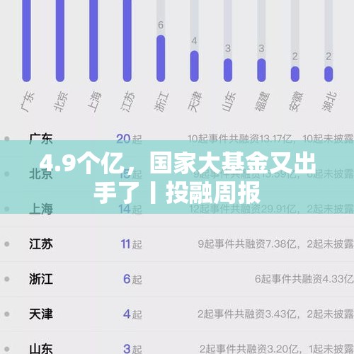 4.9个亿，国家大基金又出手了丨投融周报