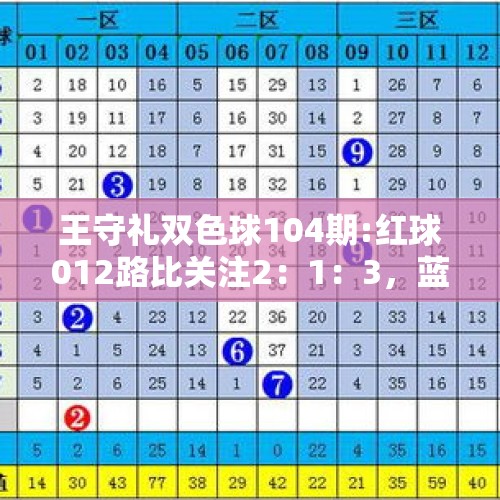 王守礼双色球104期:红球012路比关注2：1：3，蓝球推荐2路