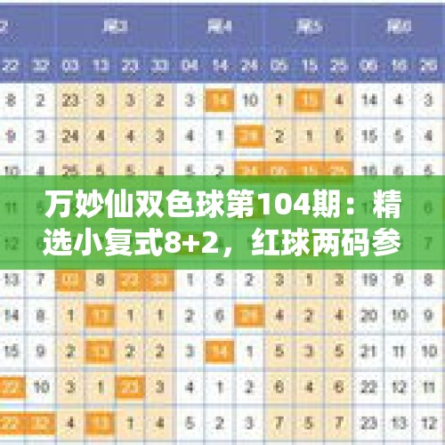 万妙仙双色球第104期：精选小复式8+2，红球两码参考01 07