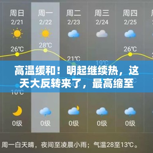 高温缓和！明起继续热，这天大反转来了，最高缩至30℃，和台风有关？！