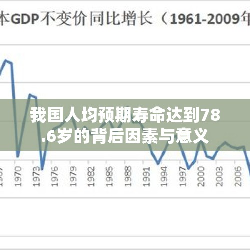 我国人均预期寿命达到78.6岁的背后因素与意义