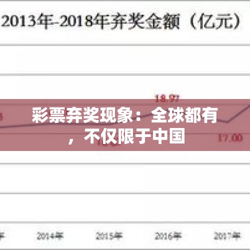 彩票弃奖现象：全球都有，不仅限于中国