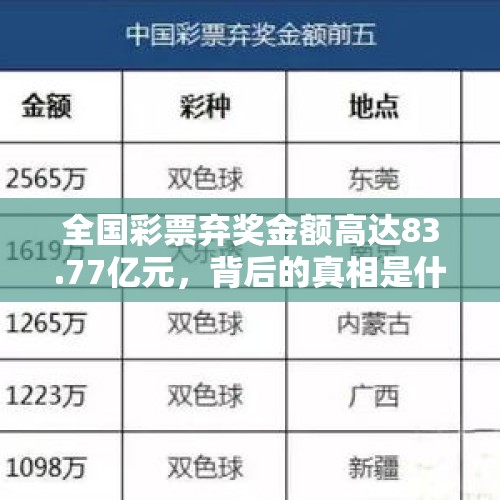 全国彩票弃奖金额高达83.77亿元，背后的真相是什么？