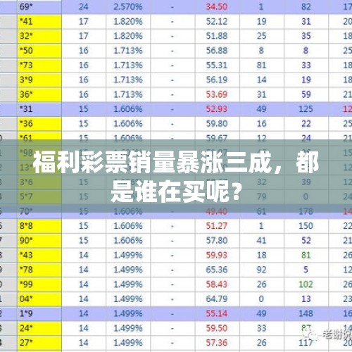 福利彩票销量暴涨三成，都是谁在买呢？