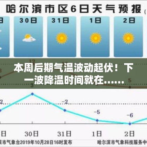 本周后期气温波动起伏！下一波降温时间就在……