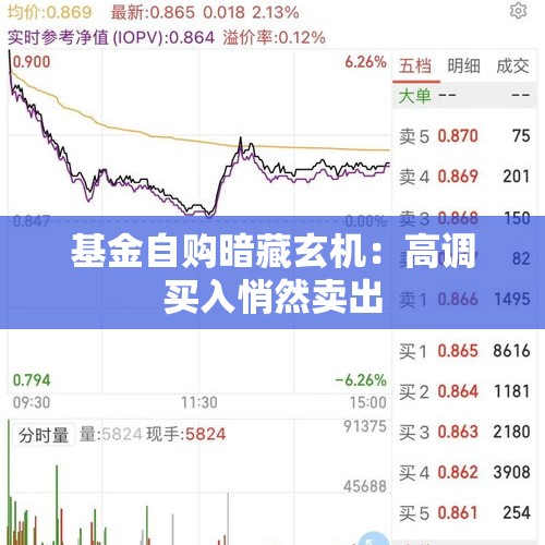 基金自购暗藏玄机：高调买入悄然卖出