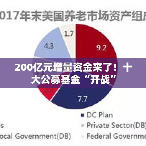 200亿元增量资金来了！十大公募基金“开战”