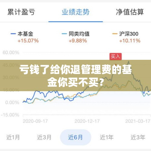 亏钱了给你退管理费的基金你买不买？