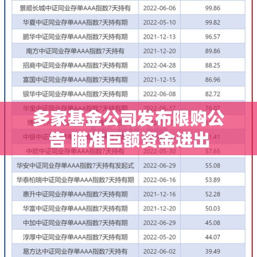 多家基金公司发布限购公告 瞄准巨额资金进出