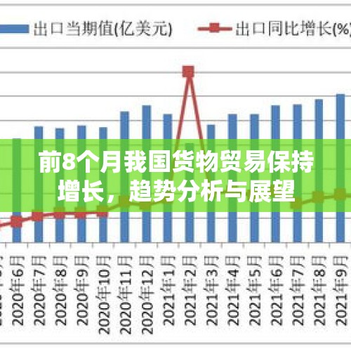 前8个月我国货物贸易保持增长，趋势分析与展望