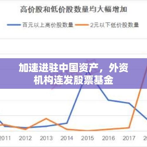 加速进驻中国资产，外资机构连发股票基金