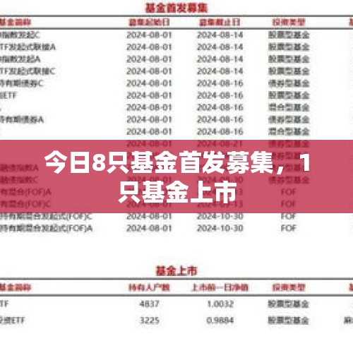 今日8只基金首发募集，1只基金上市