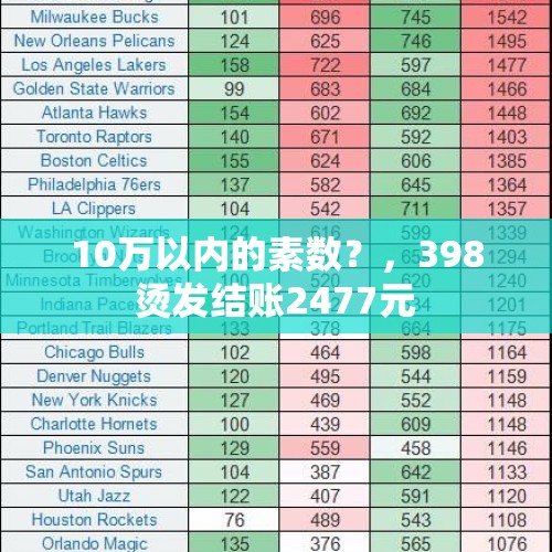 10万以内的素数？，398烫发结账2477元