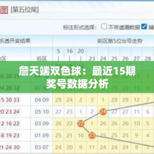 詹天端双色球：最近15期奖号数据分析