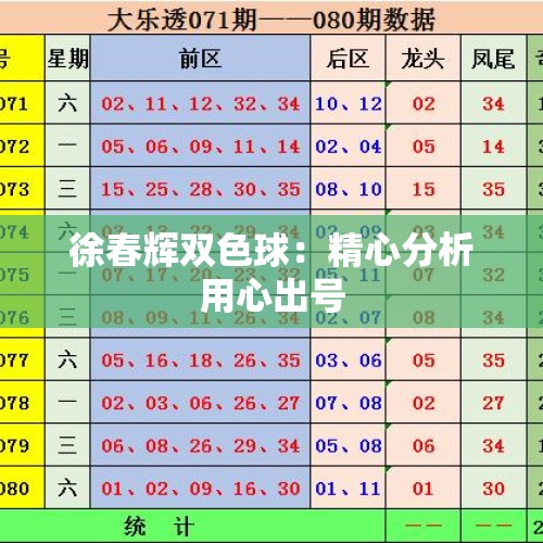 徐春辉双色球：精心分析用心出号