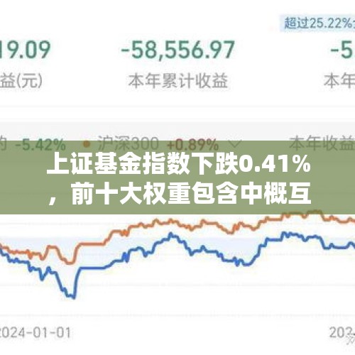 上证基金指数下跌0.41%，前十大权重包含中概互联等