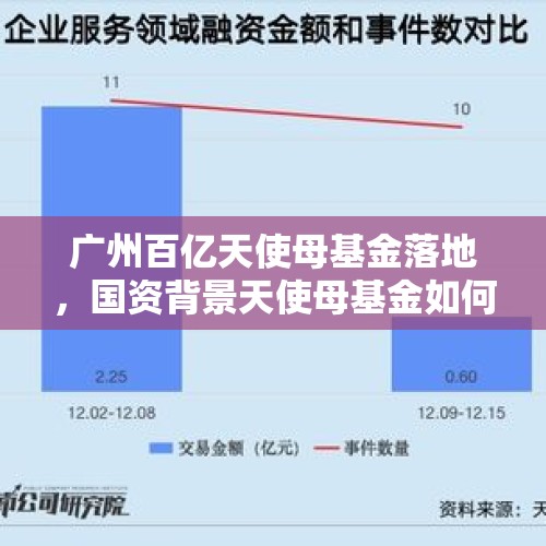 广州百亿天使母基金落地，国资背景天使母基金如何做好“耐心资本”？