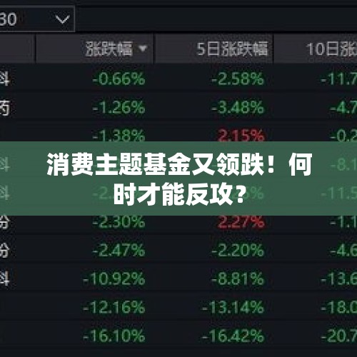消费主题基金又领跌！何时才能反攻？