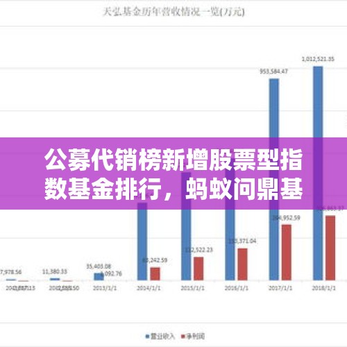 公募代销榜新增股票型指数基金排行，蚂蚁问鼎基金渠道“一哥”