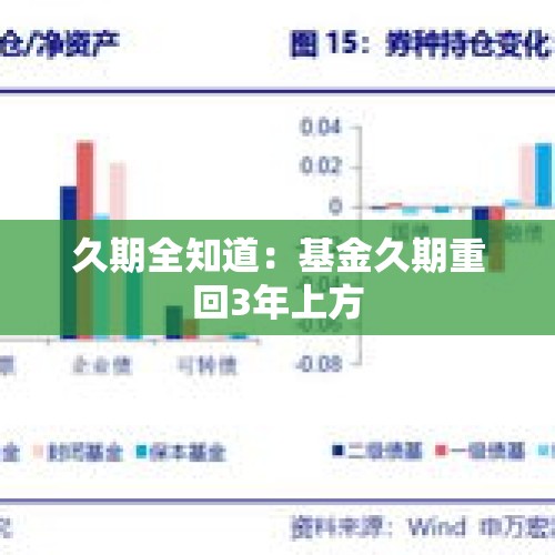 久期全知道：基金久期重回3年上方