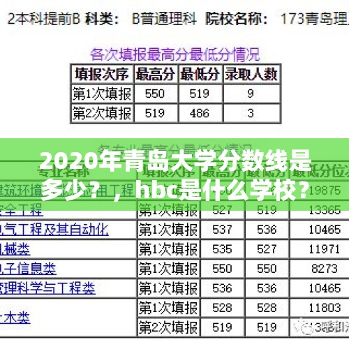 2020年青岛大学分数线是多少？，hbc是什么学校？