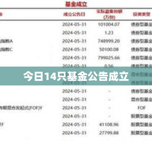 今日14只基金公告成立